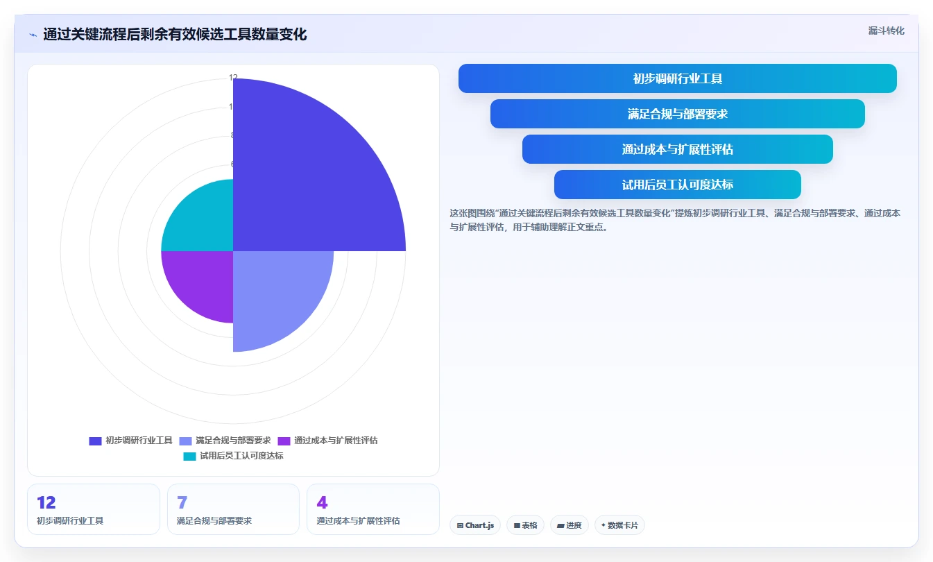 2026年低成本的Confluence替代软件哪些值得尝试:全面测评推荐