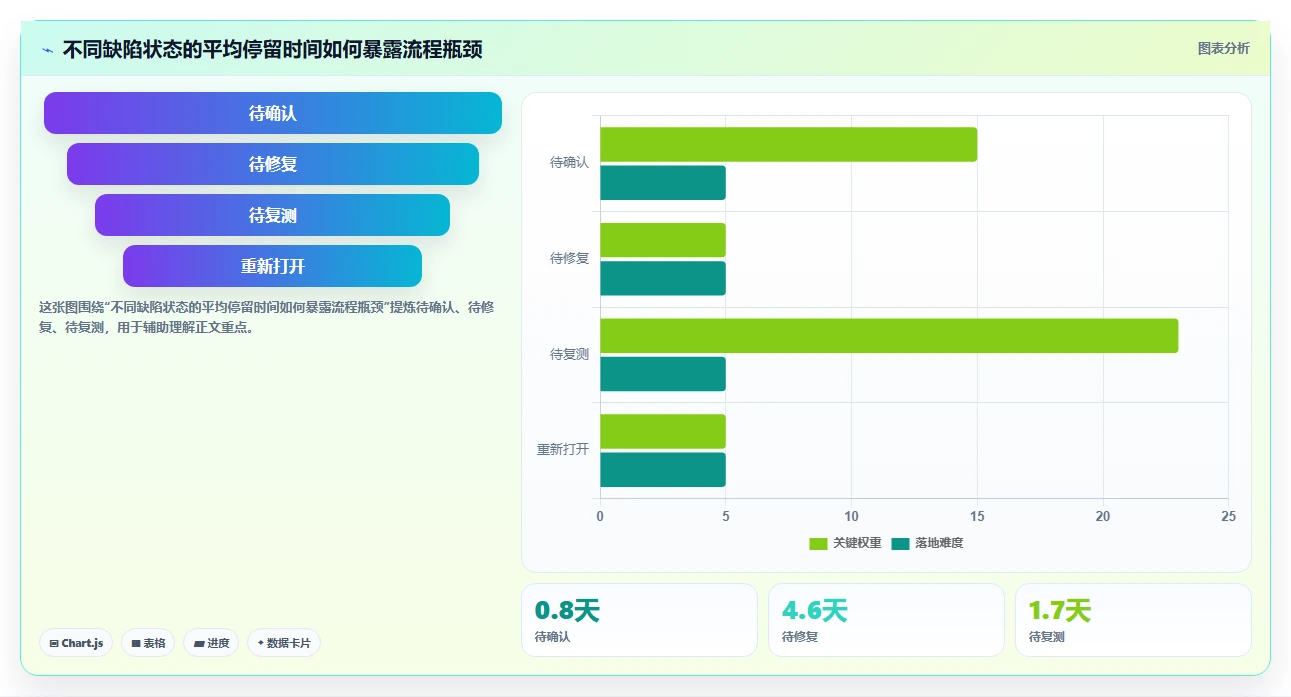 如何利用软件缺陷状态转化图提高测试效率?5个实用技巧!