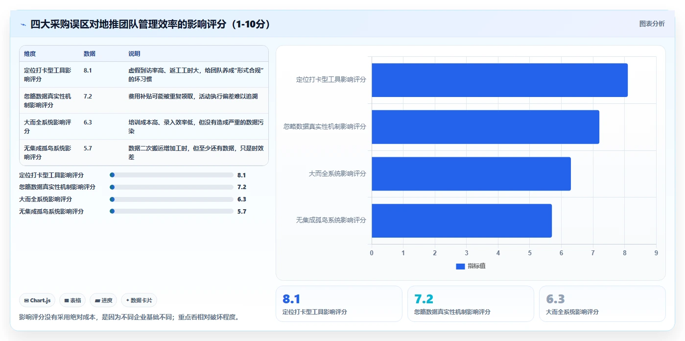 提升地推效率必备:2026年3款领先的地推任务管理系统推荐