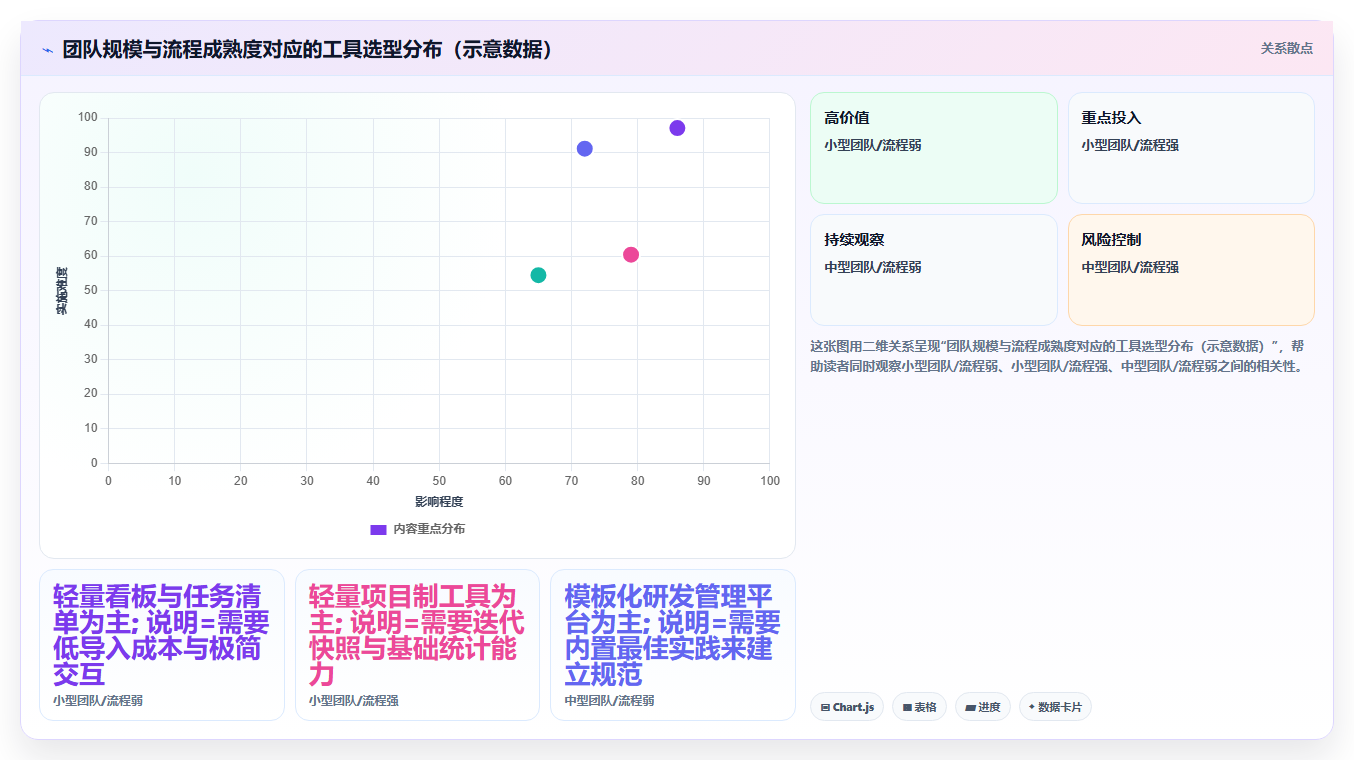 2026年项目管理软件有哪些?这篇多场景选型指南帮你快速找到合适工具