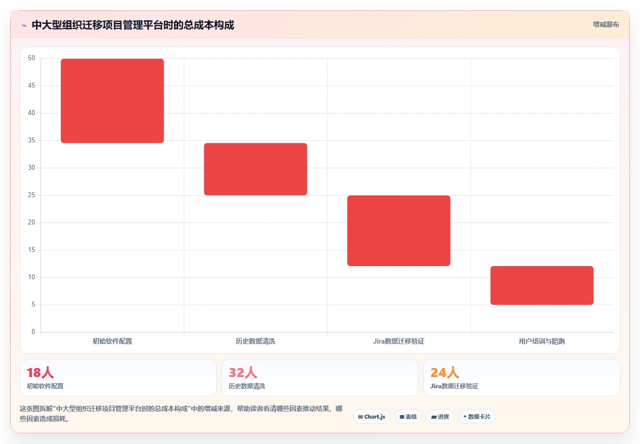 揭秘:为何顶级企业都在使用项目管理软件网页版?5大优势让你事半功倍!