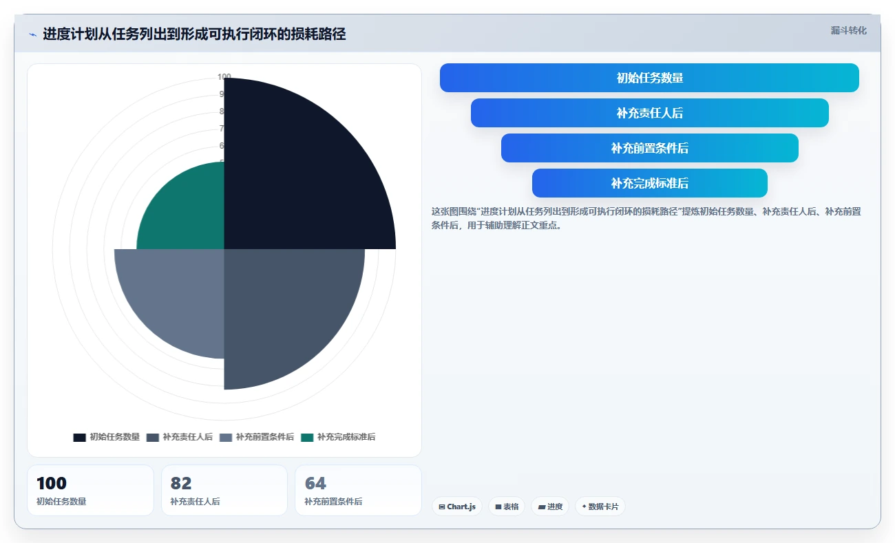 掌握项目三级进度计划编制技巧,让你的项目管理更上一层楼!