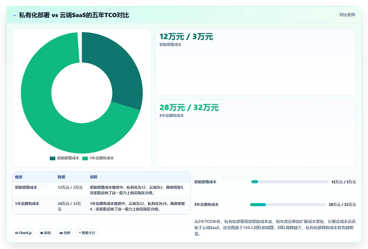 2026年个性化定制的项目管理工具哪个最实用?深度测评与选型推荐