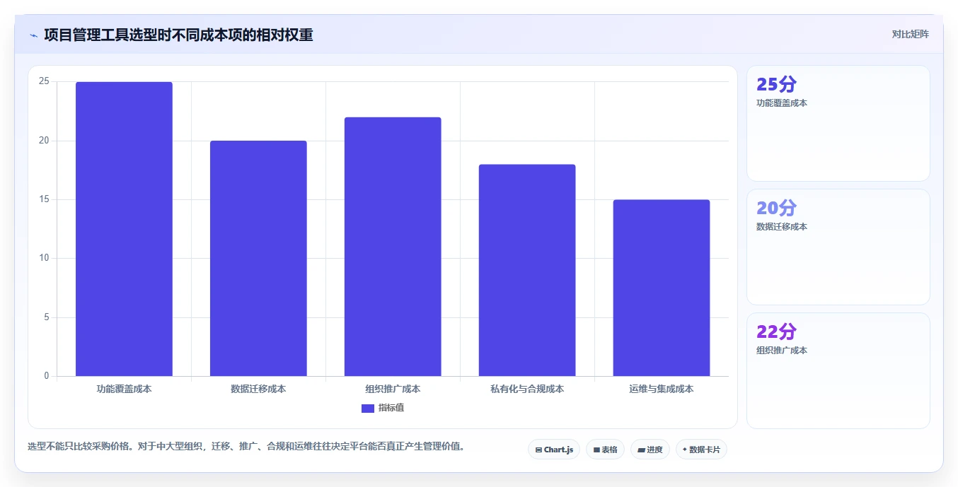 揭秘项目成功的关键:5步掌握项目计划编制过程