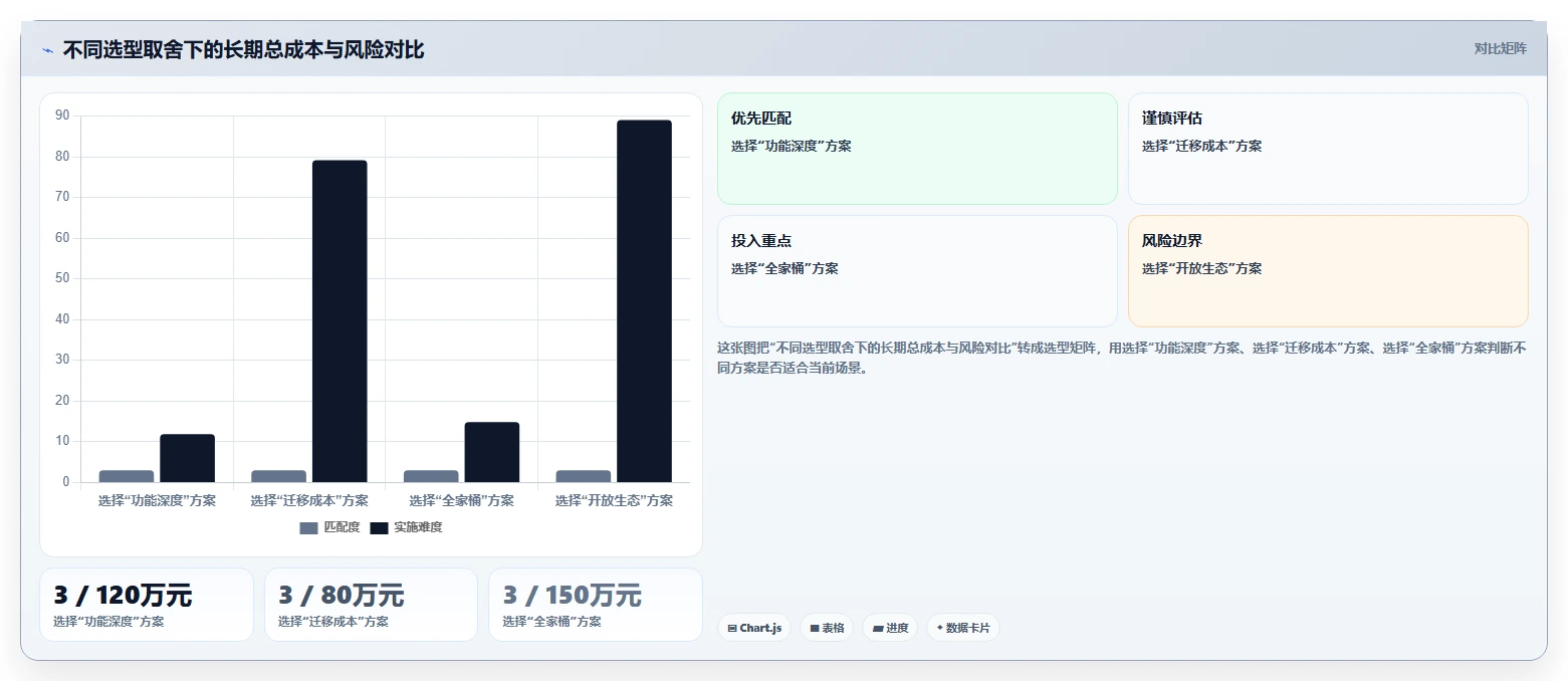 如何挑选自主可控的产品管理软件?2026国产化工具测评与选型清单