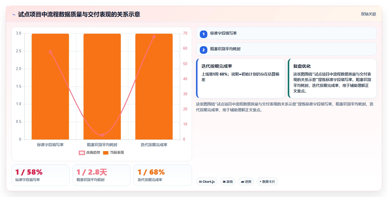 2026年效率之选:6大计划软件web版本全面对比
