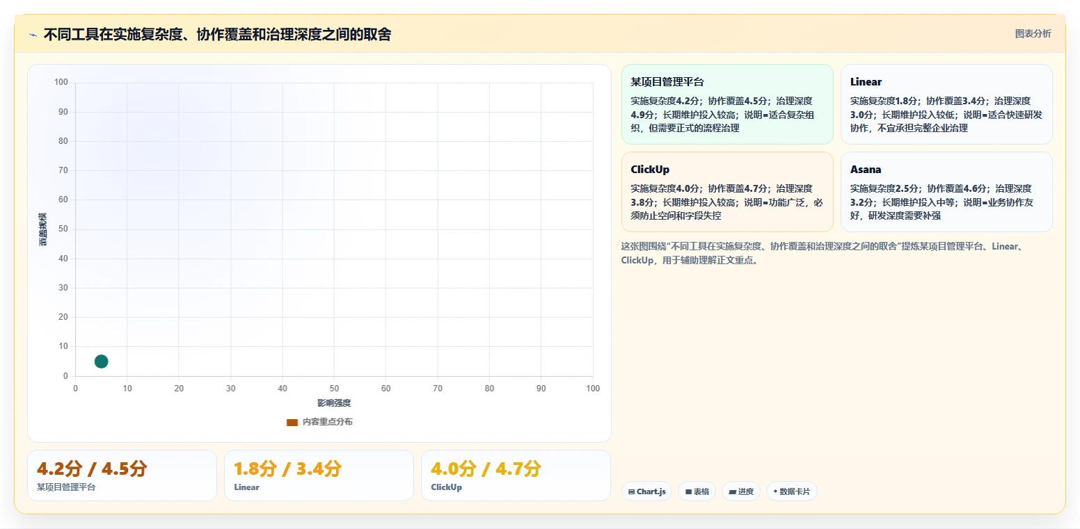 2026年最佳项目管理利器：6款比Jira更好用的工具深度对比