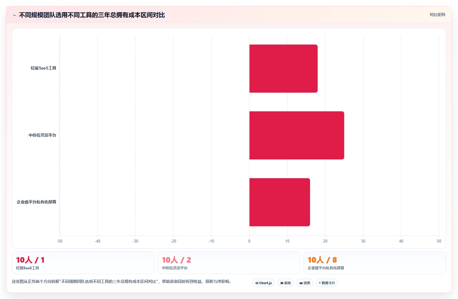 2026年初创企业适用Jira替代软件选哪款合适：深度测评与推荐
