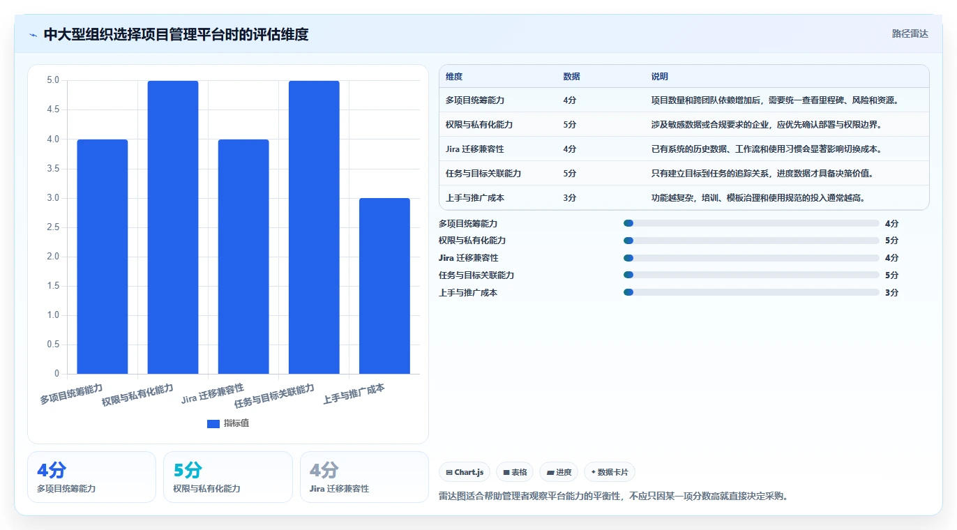 项目经理目标规划:3个步骤让你成为团队效率提升的关键推手