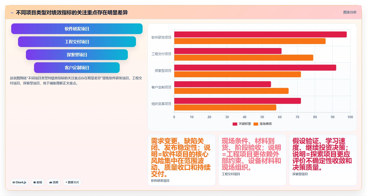揭秘高效项目管理：项目绩效管理包括哪些内容？5大核心要素全面解析