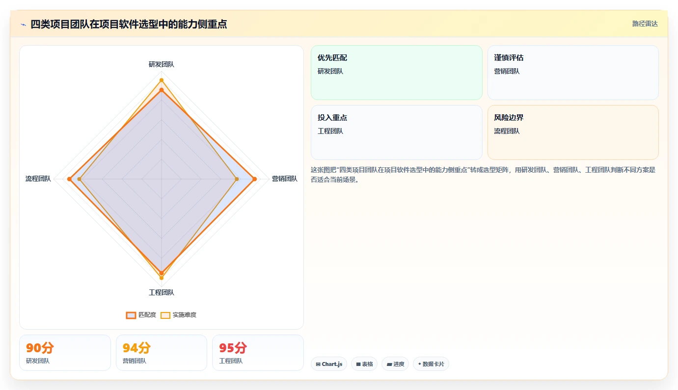 2026年项目管理软件推荐：主流工具深度测评与选型指南