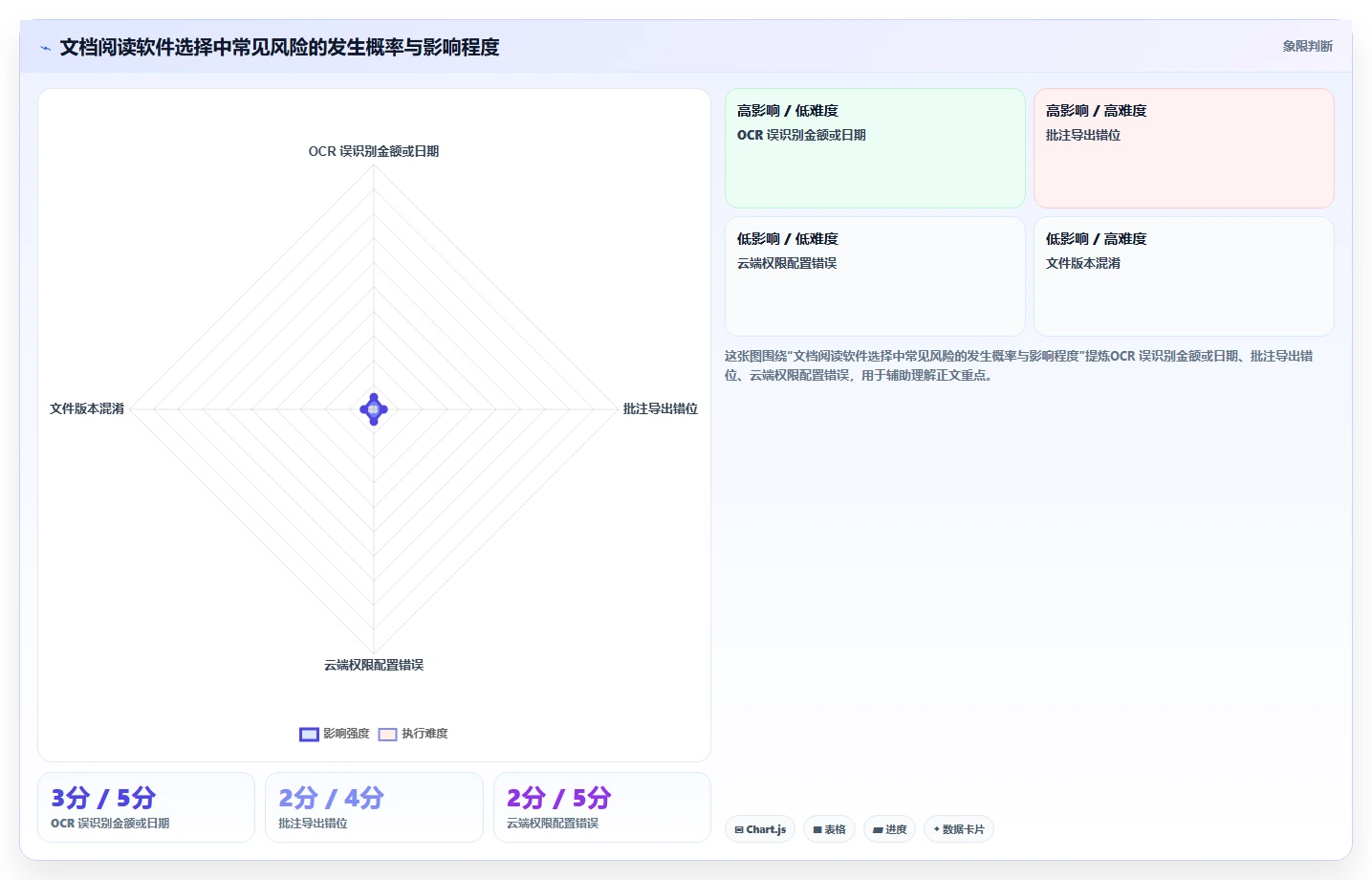 2026年必备：7款最好用的文档阅读软件全面对比