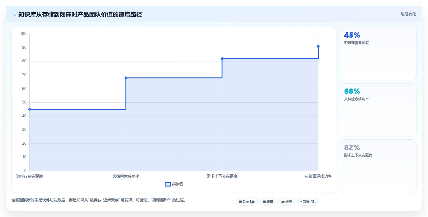2026年支持知识库管理的产品管理系统有哪些：深度测评与选型指南