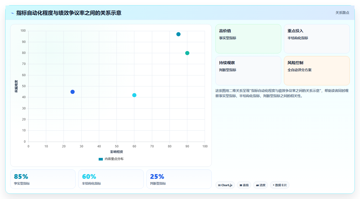 2026年绩效指标管理系统大盘点：6款企业效率提升必备工具