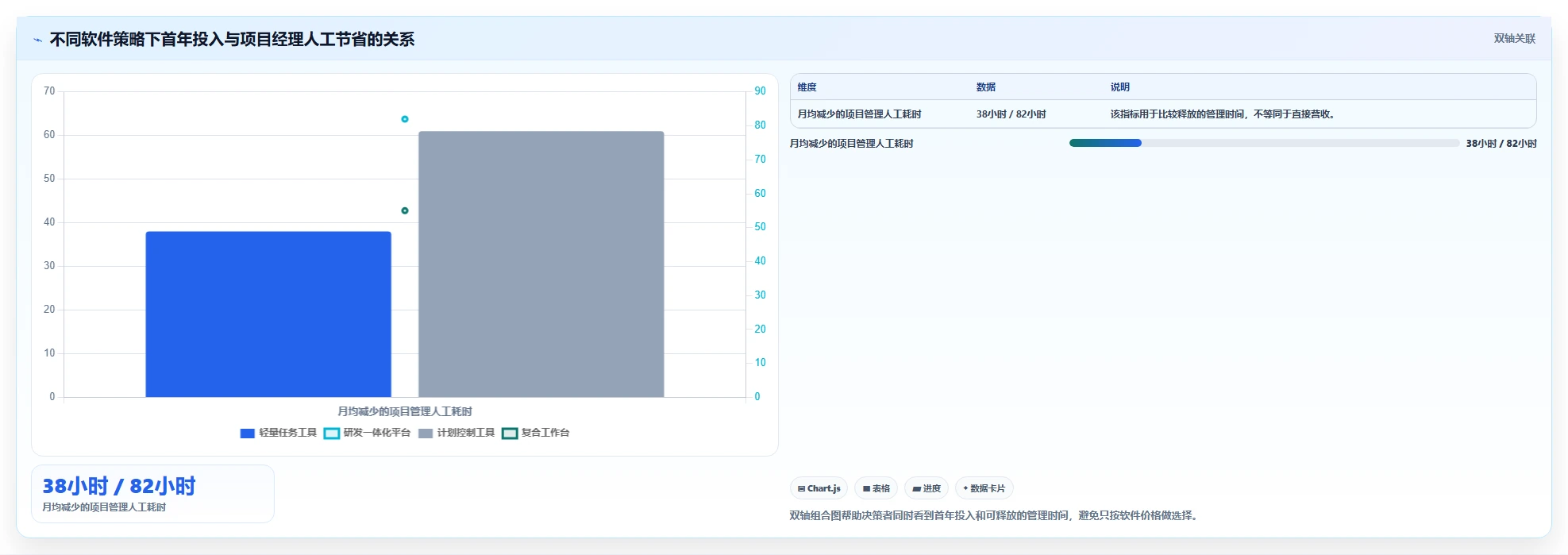 项目管理效率翻倍！2026年最值得投资的5大项目经理用到的软件