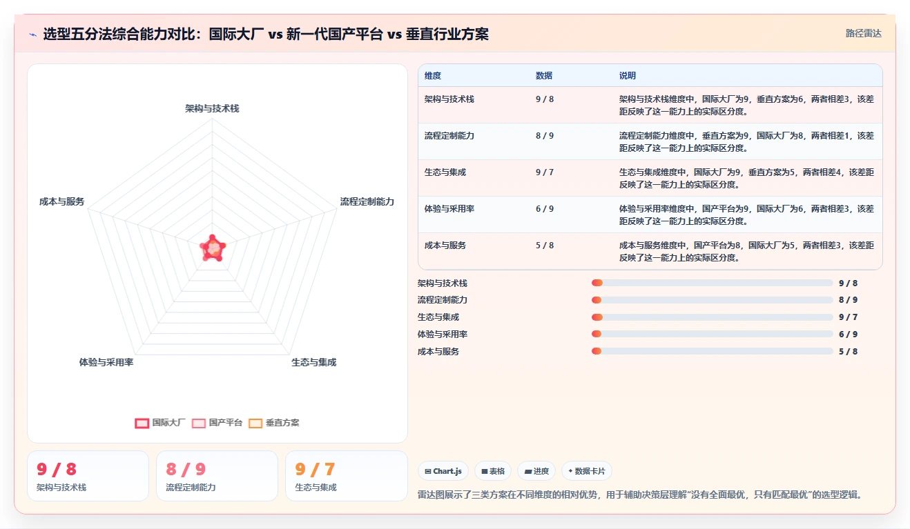 从初创到企业:2026年服务管理工具选型完全指南