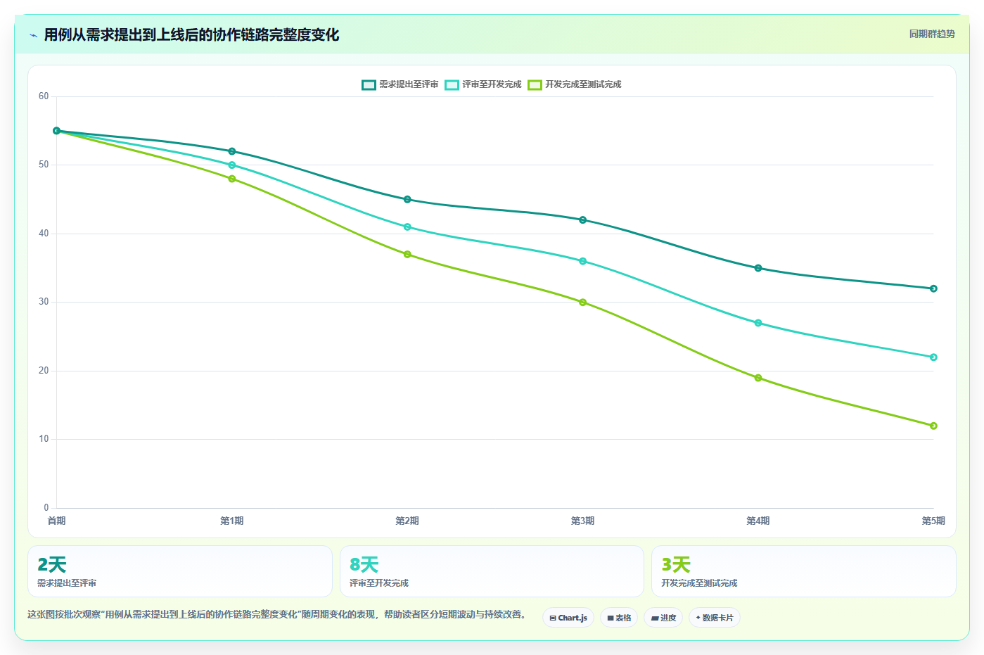 系统用例分析:如何精准把握用户需求?5大技巧助你事半功倍!