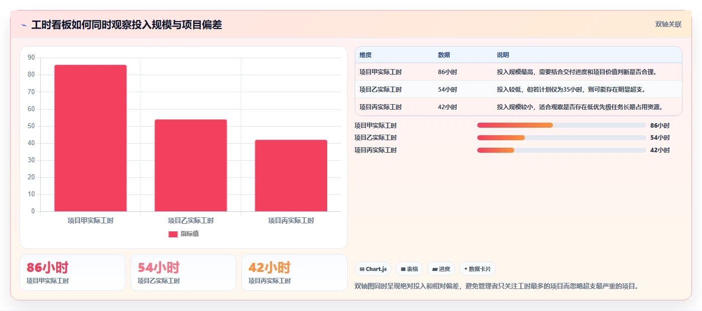 工时统计表格竟然如此重要?5个你不知道的惊人用途!