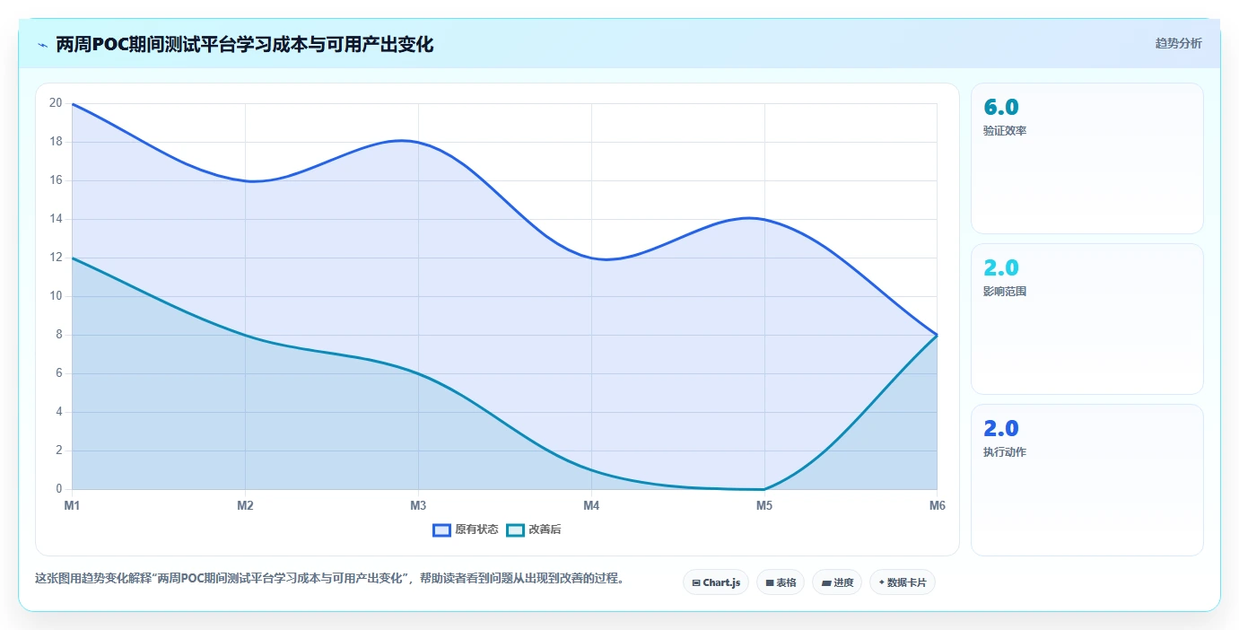 2026年必看:6款顶级系统用户管理功能测试工具全面对比