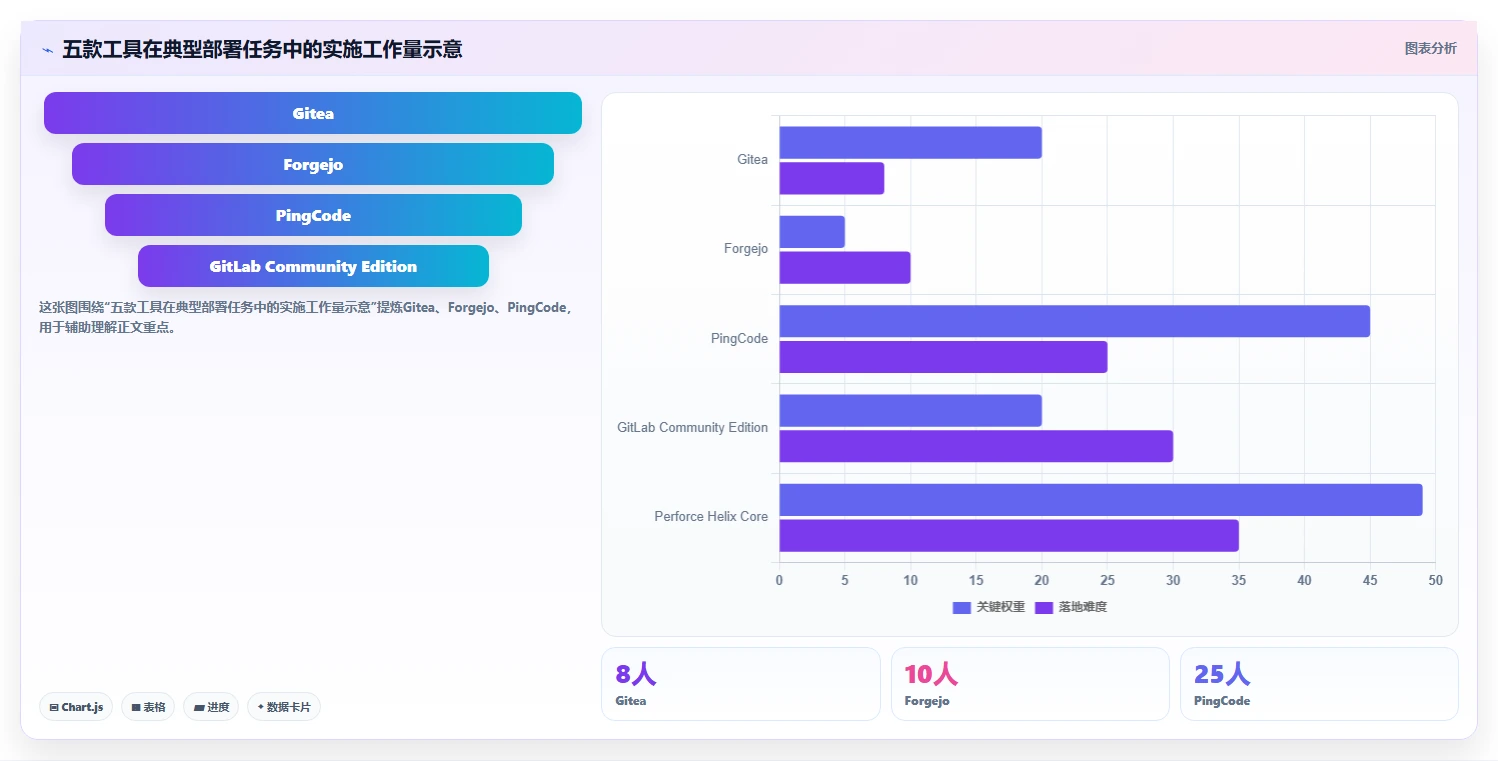 项目经理必读:2026年5大单机版本管理系统工具选型指南