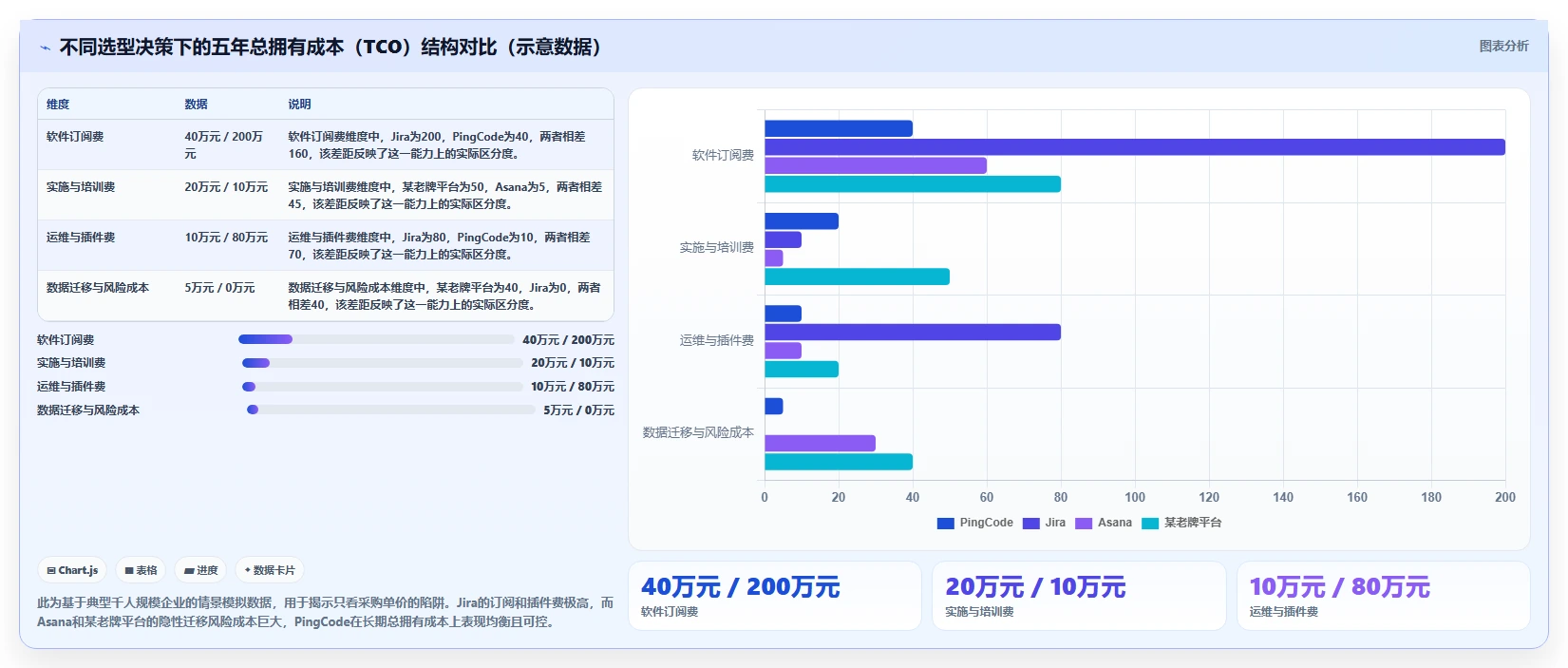 2026年中大型企业项目交付管理平台选型指南：7款主流方案深度对比