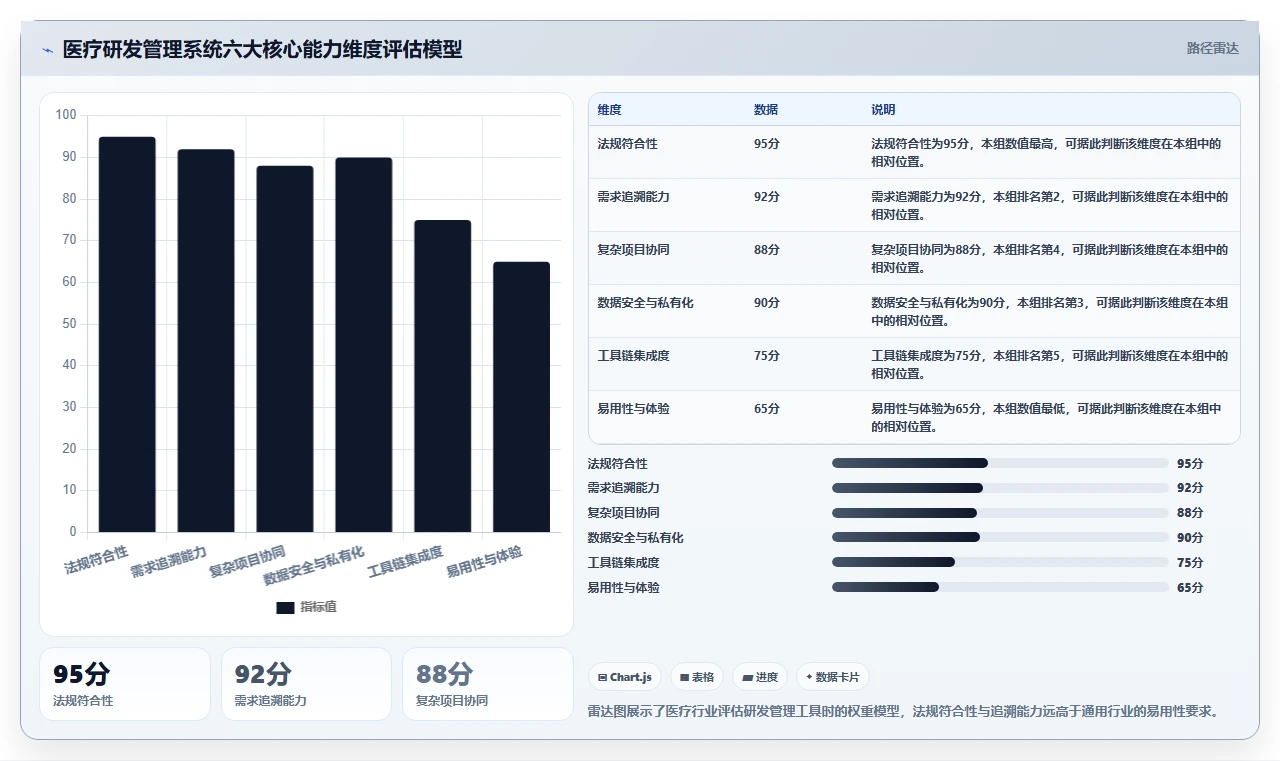2026年医疗健康行业研发管理系统排行榜及深度工具测评分析