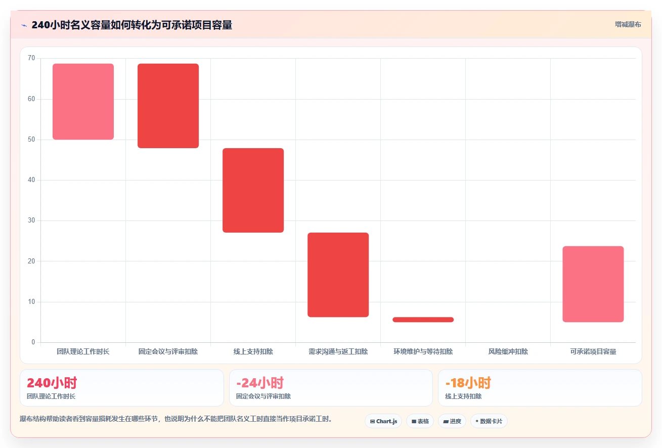如何优化研发人员工时分配表？5个提高效率的秘诀