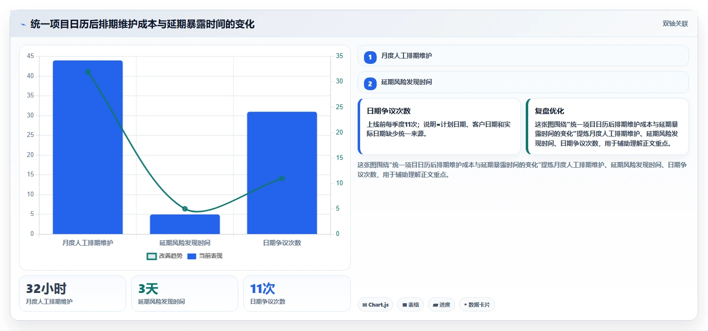 选对工具事半功倍:2026年工期日历计算在线计算工具选购指南