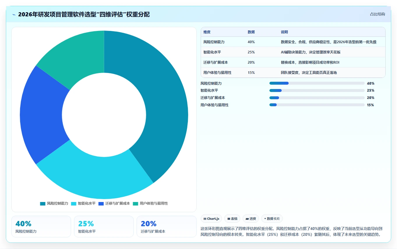 2026年企业研发项目管理软件选型指南:6款主流平台深度对比