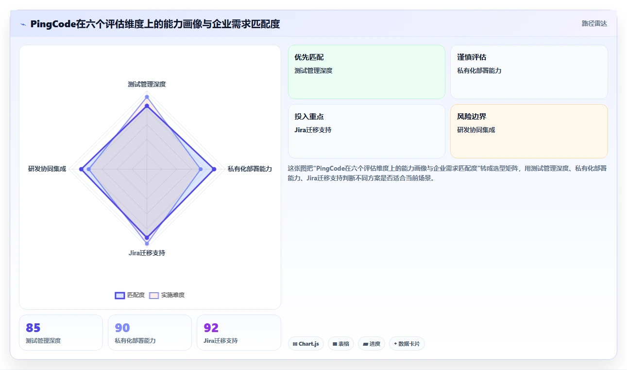 测试管理平台怎么选?2026年主流工具选型推荐指南