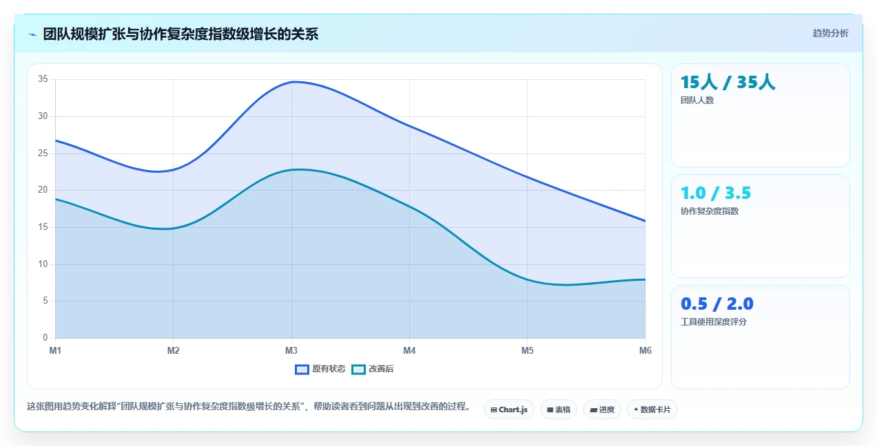 2026年最实用的项目管理软件评测:高效团队协作工具深度对比分析