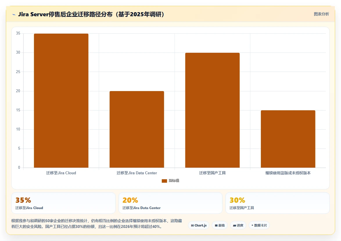 2026年Jira国产化替代方案:5款主流研发管理工具选型指南