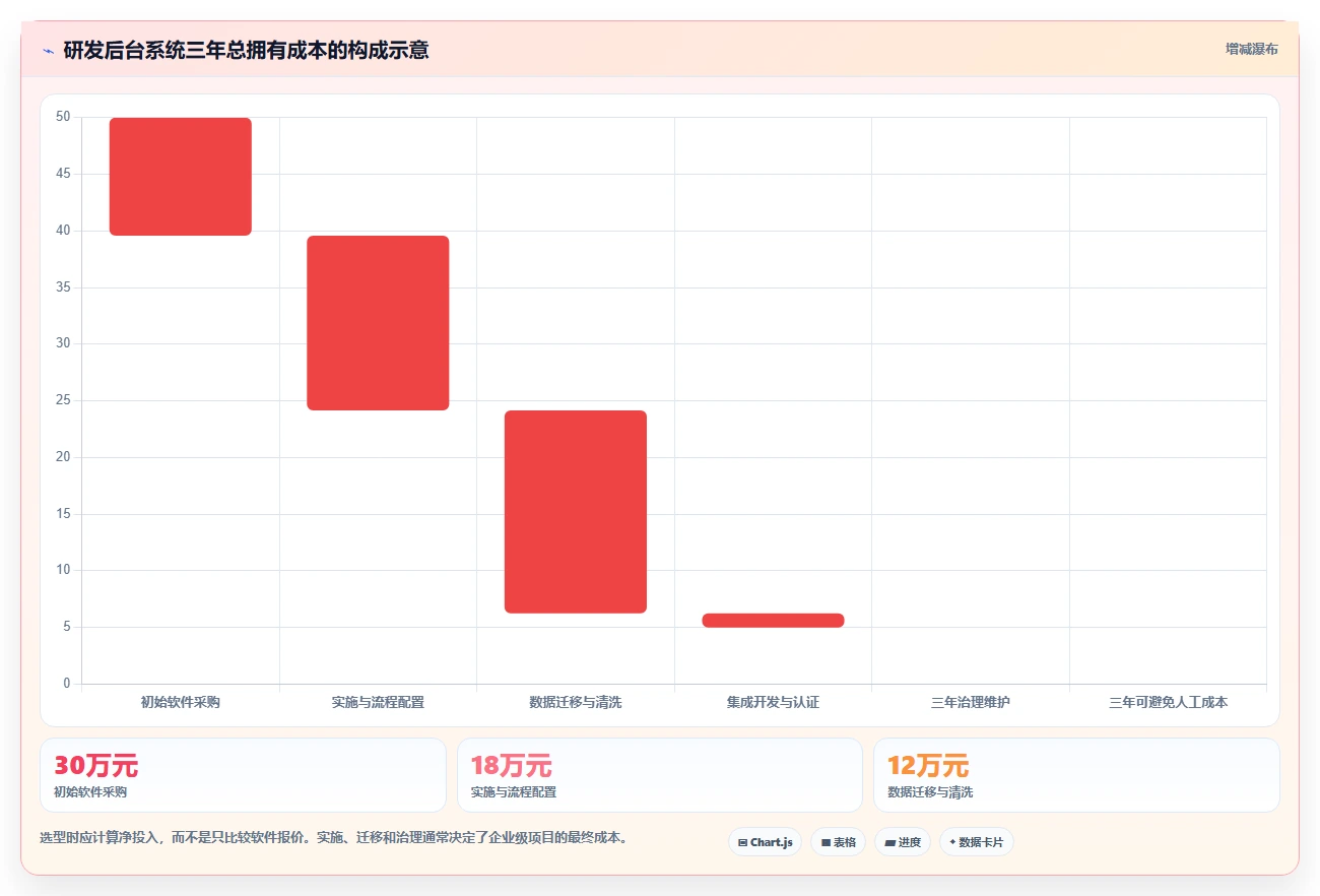 提升研发效率必备:2026年度5款顶级后台管理系统