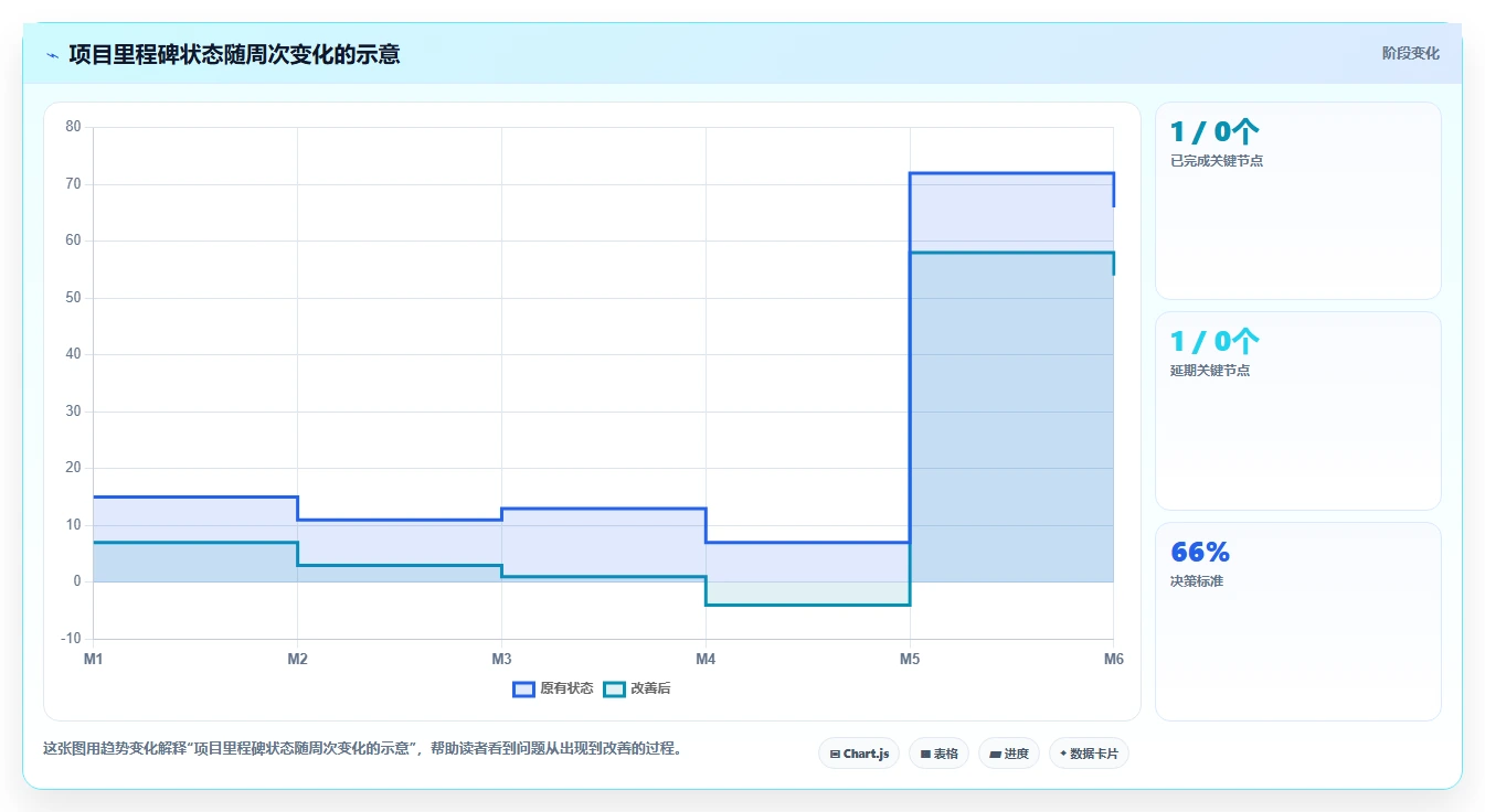 10个步骤轻松绘制项目里程碑图:从新手到专家的实用指南