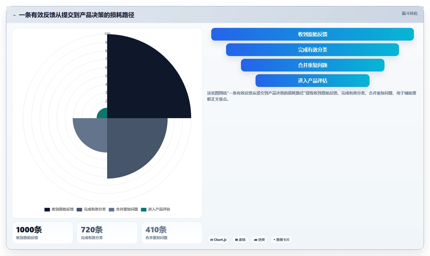 2026年兼顾工单管理的产品管理软件哪个好用？深度测评与推荐