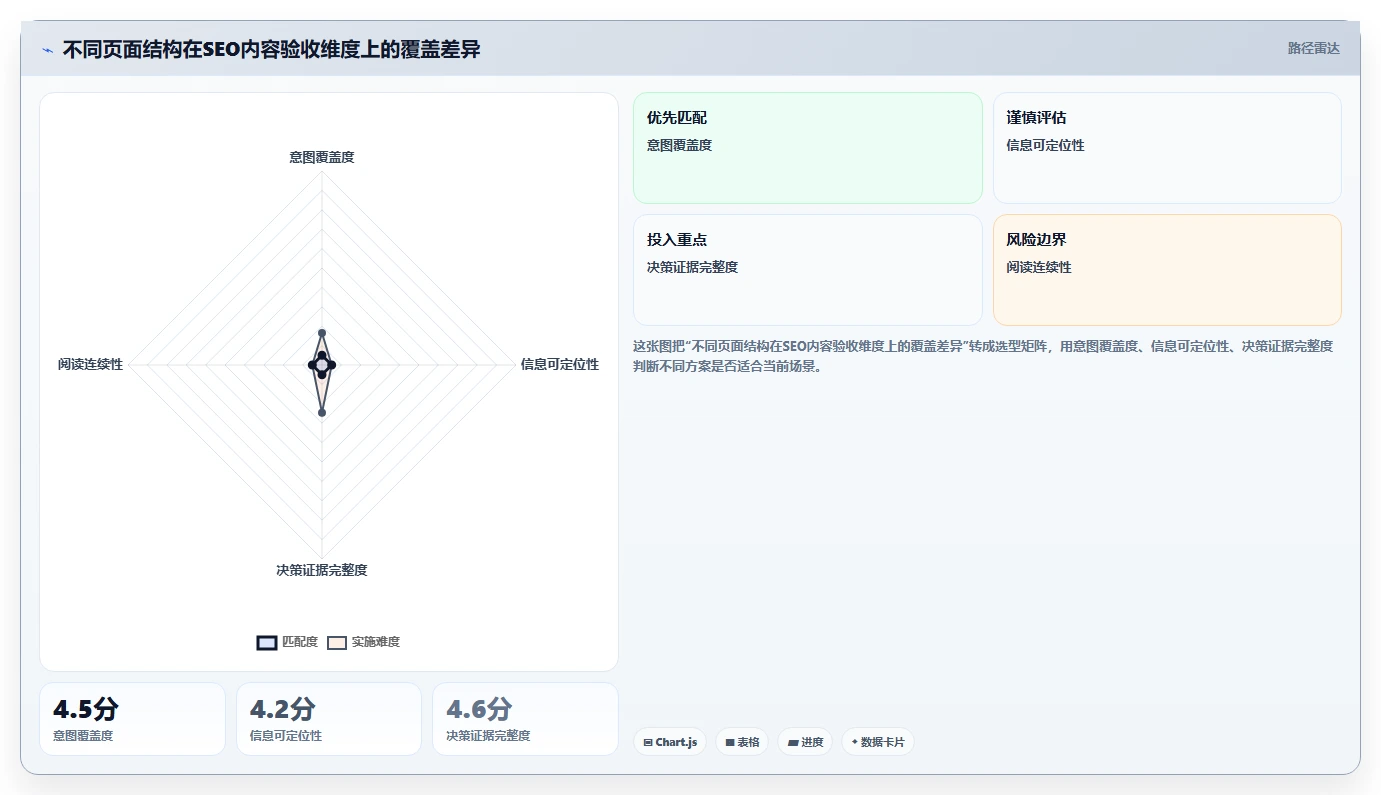 测试用例的基本要求:5个步骤让你的搜索引擎优化效果翻倍!