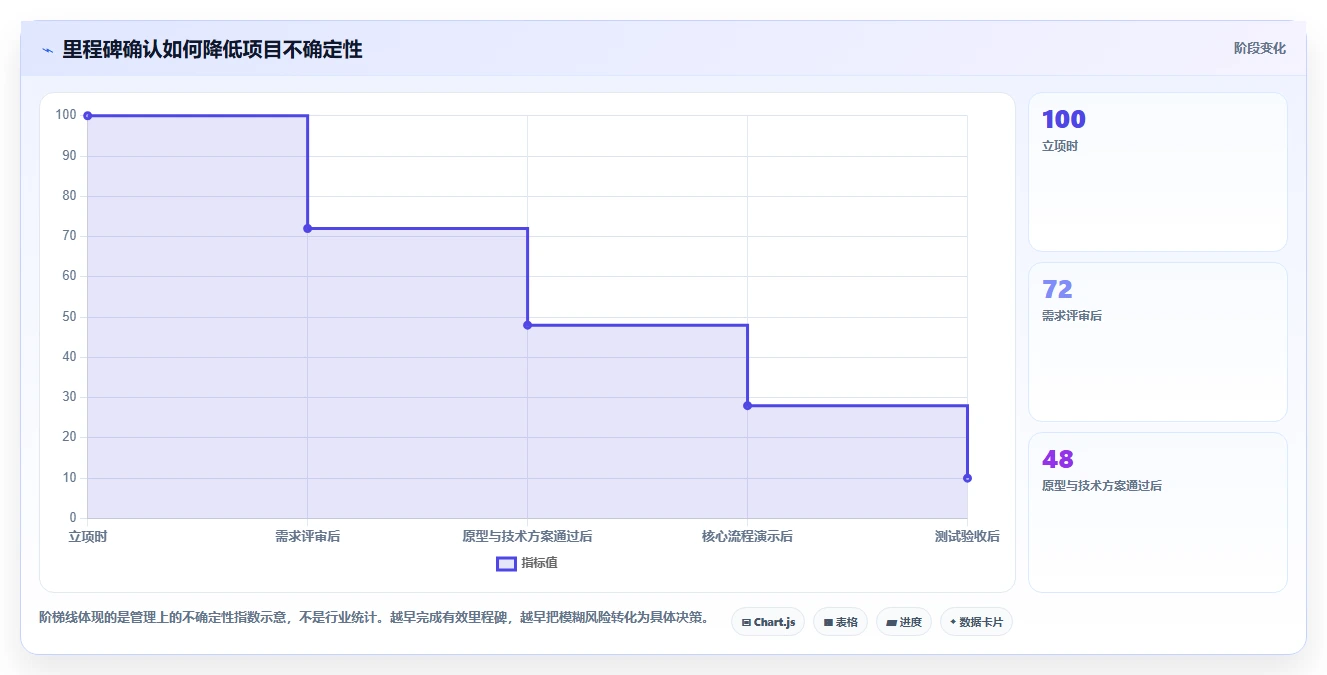 掌握软件开发计划范例:5步轻松制定高效项目蓝图