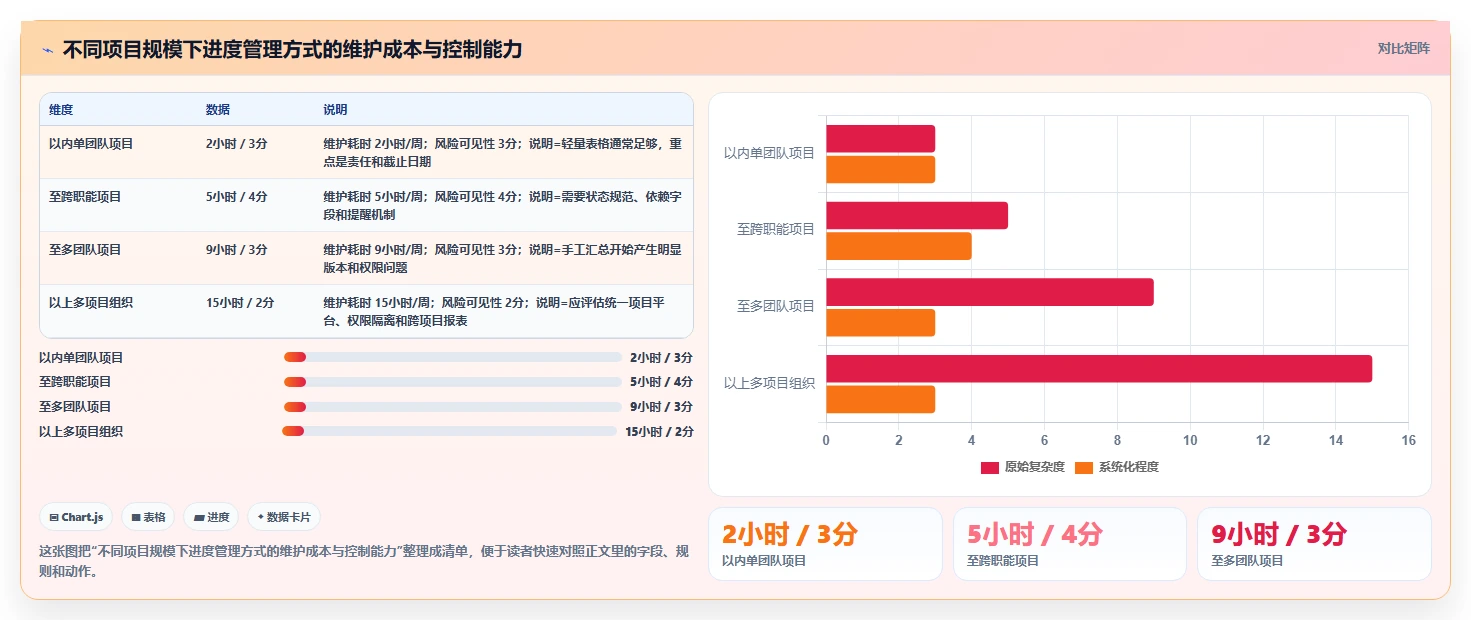 揭秘高效项目管理:5个项目管理进度管理表技巧让你事半功倍
