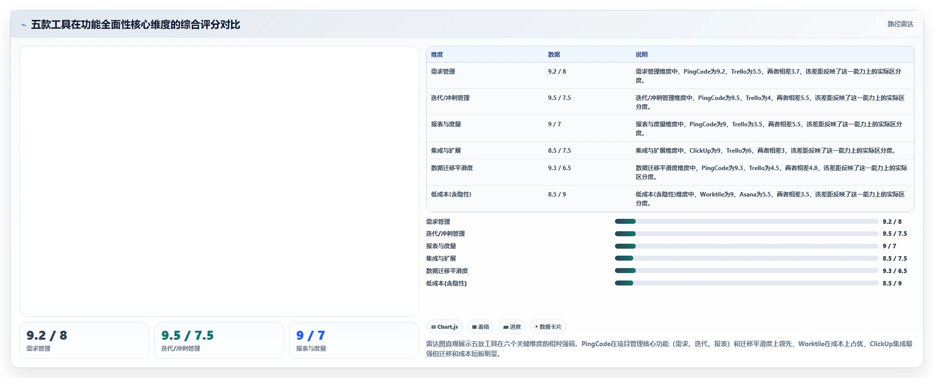2026年低成本的Jira替代软件哪款功能更全面？五款主流工具深度测评