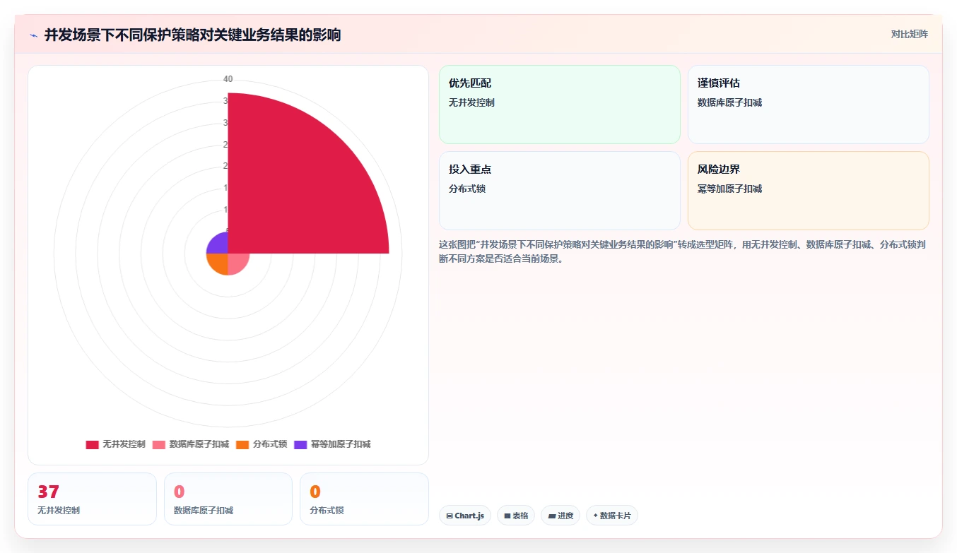 揭秘10大软件缺陷实例：你的产品中可能藏着哪些隐患？