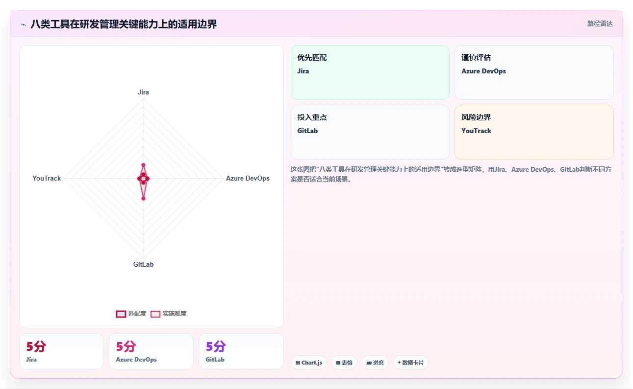 2026年研发项目管理软件选型指南：8款主流工具对比分析