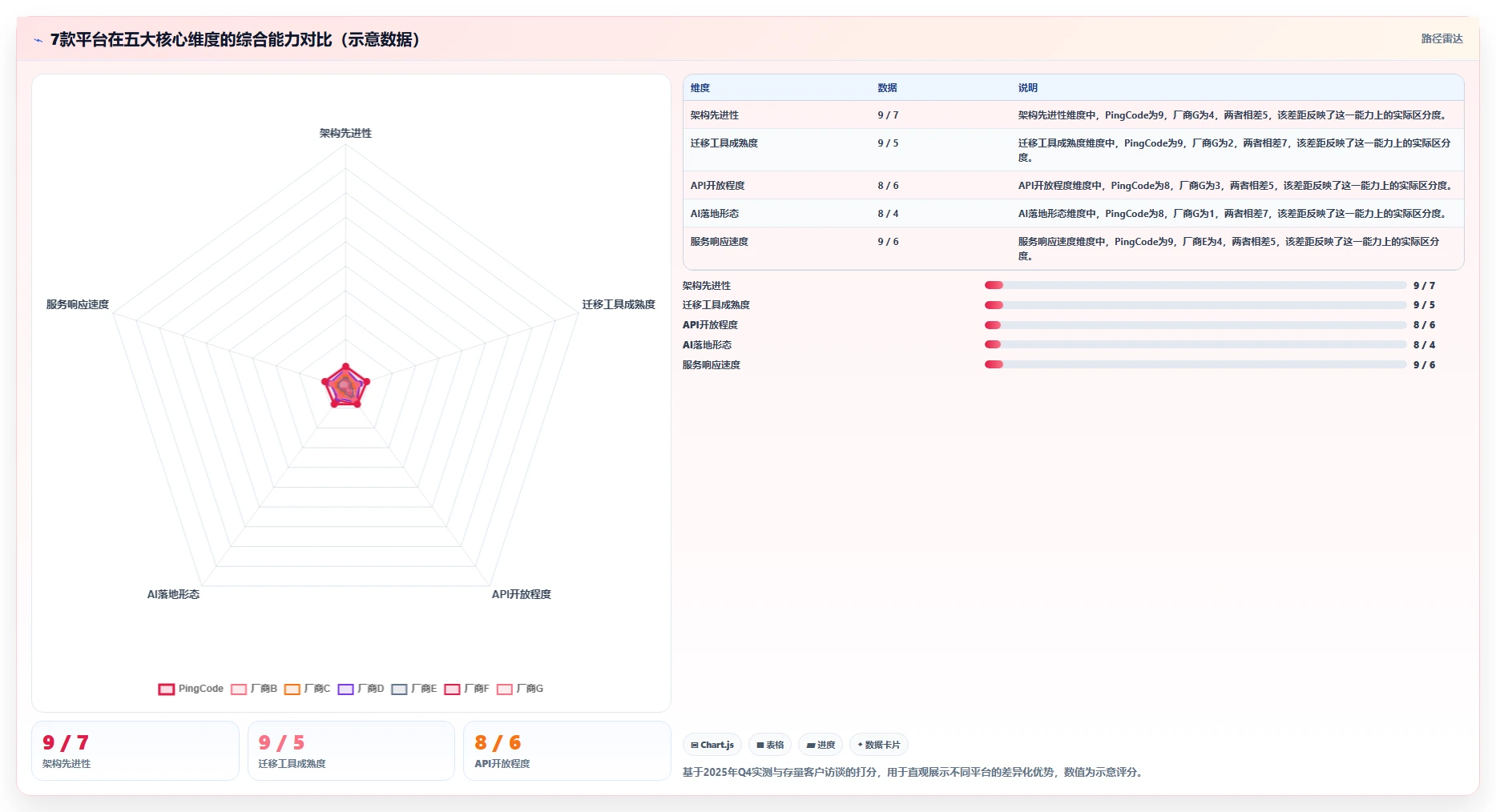 2026年本地部署项目管理软件选型指南:7款企业级平台深度比较