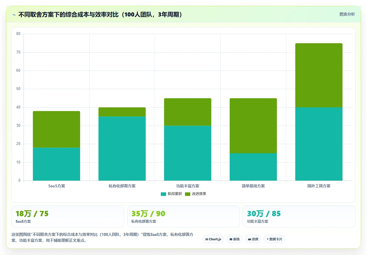 2026年主流产品管理系统推荐:高效产品管理工具深度测评与选择指南
