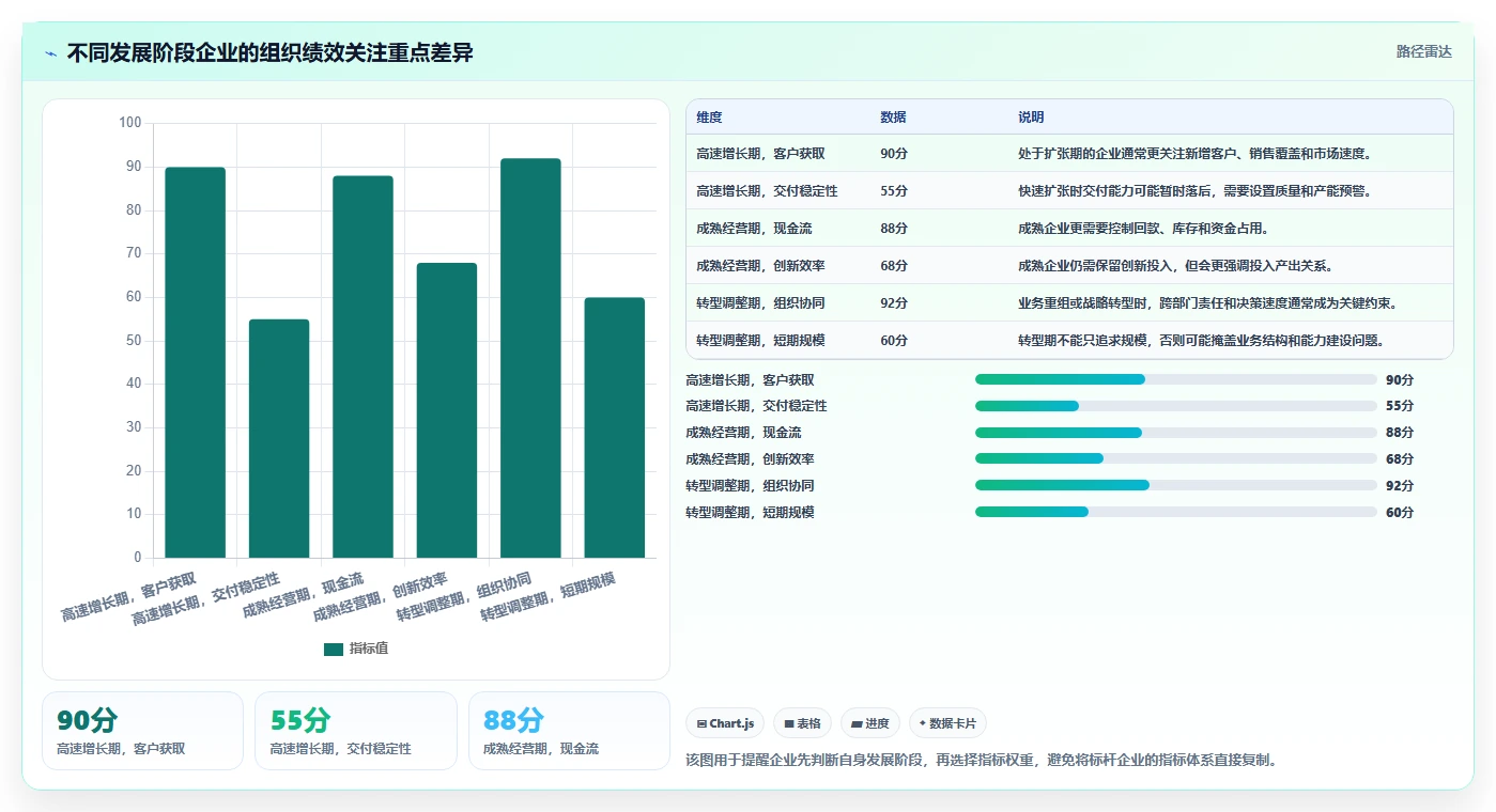 揭秘：顶尖企业如何运用组织绩效解决方案实现业绩飞跃？