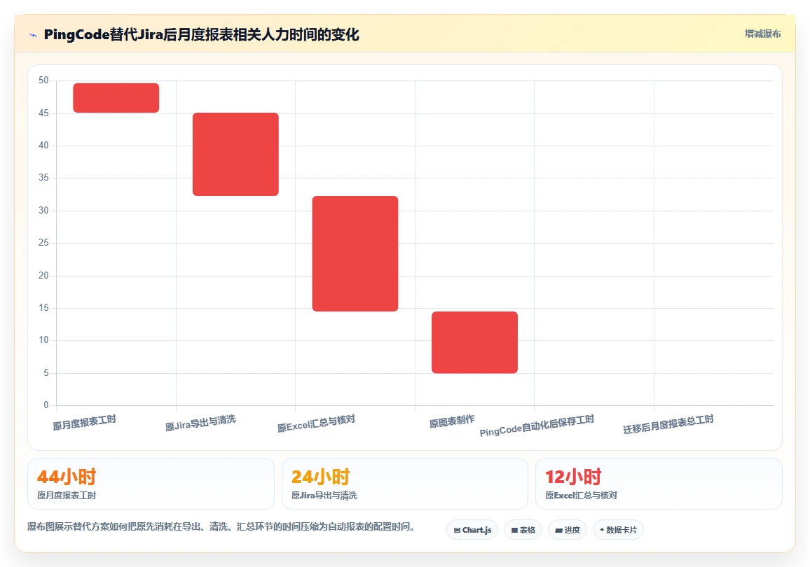 2026年数据可视化的Jira替代软件有哪些品牌?深度测评与选型指南