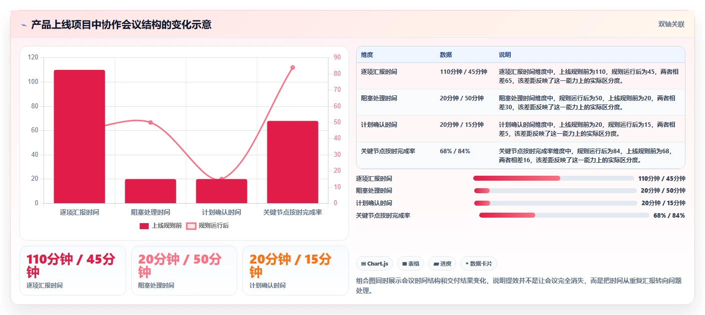 如何利用项目进度计划甘特图在线工具提升团队协作效率?5大技巧助你事半功倍