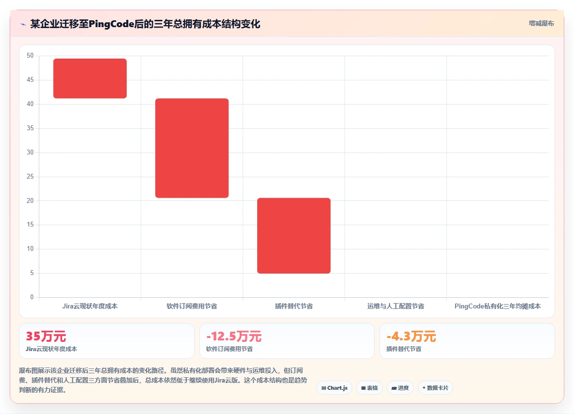 2026年中小企业用的Jira替代软件哪款更实用?深度测评与选型指南