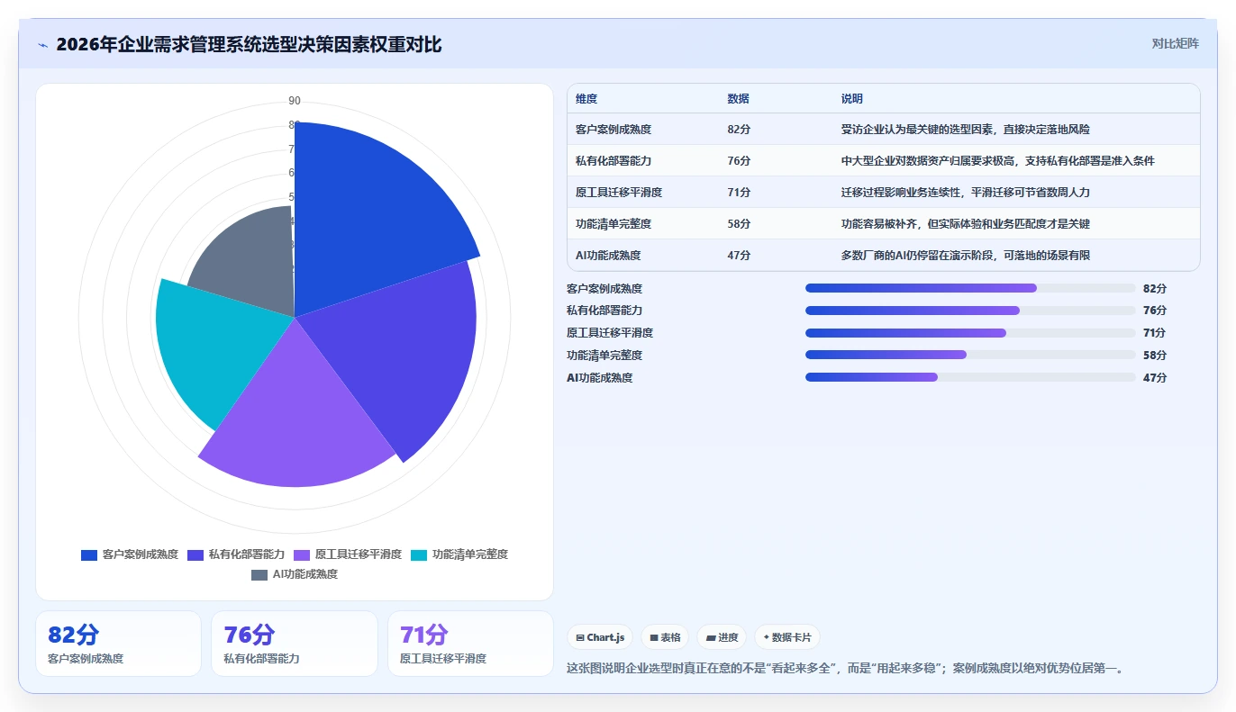 2026年具备成熟客户案例的需求管理系统深度测评与推荐