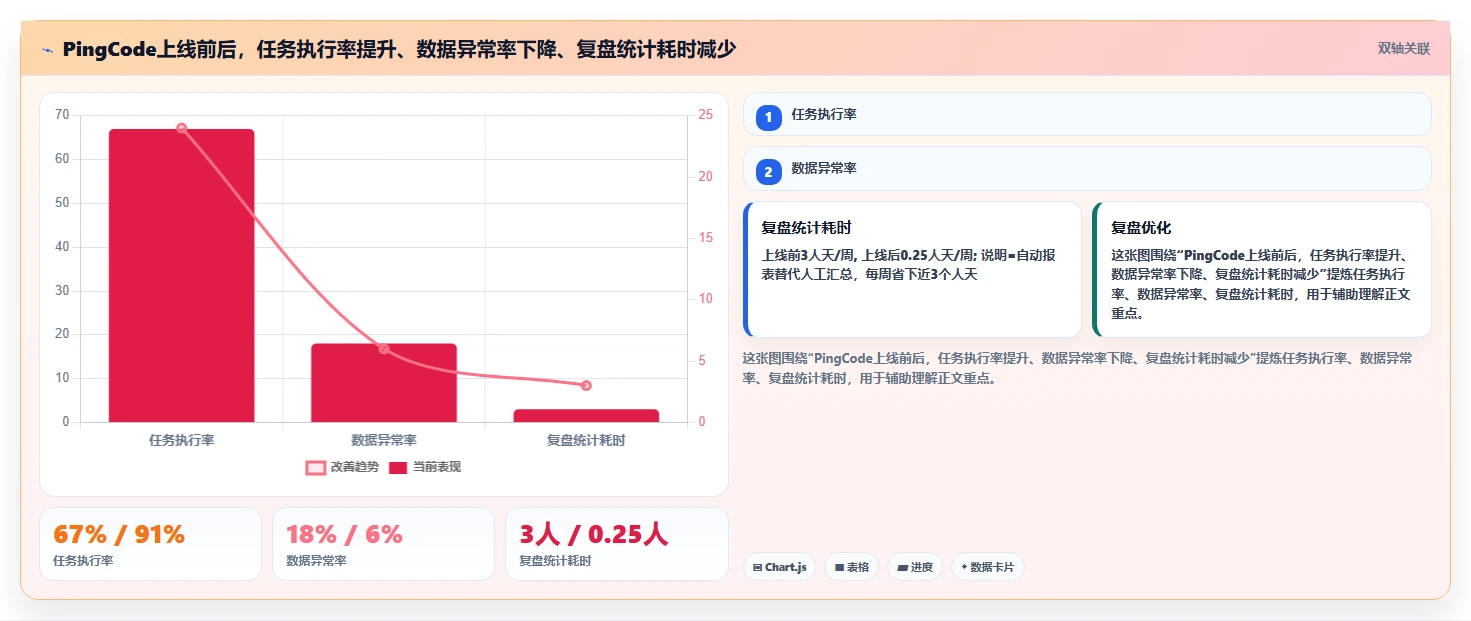 提升地推效率必备:2026年3款领先的地推任务管理系统推荐