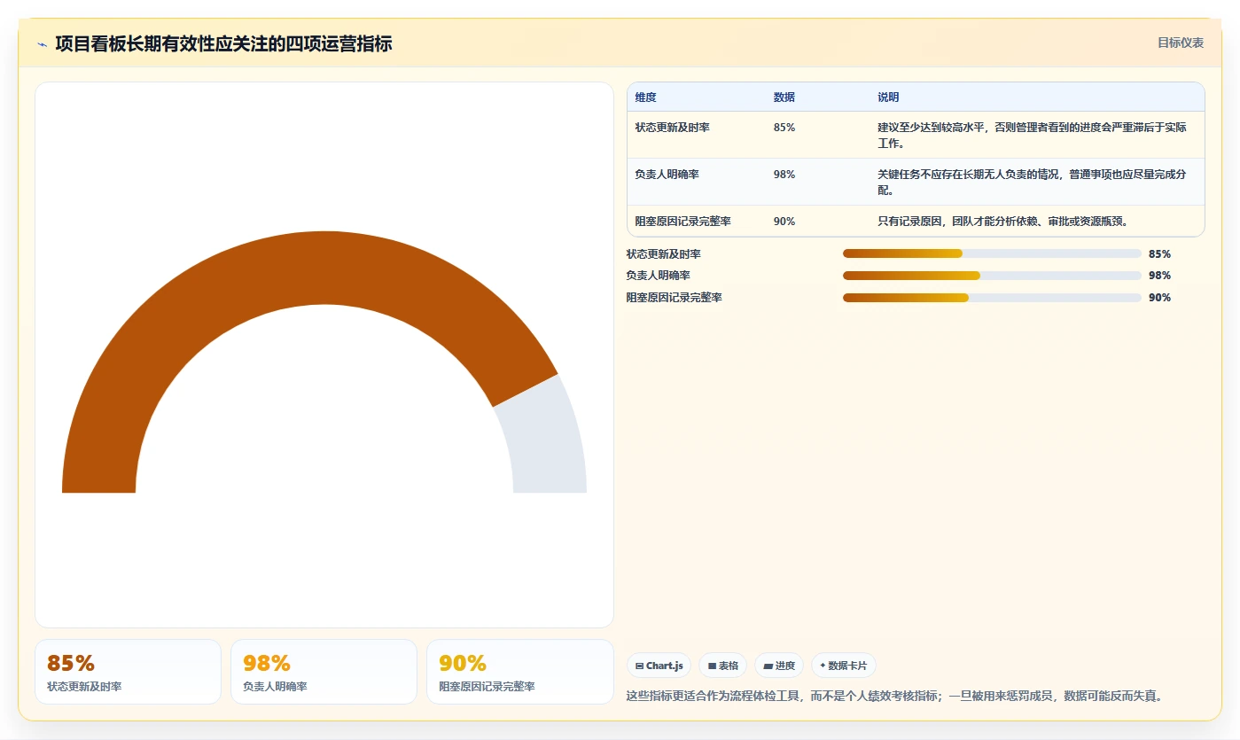 如何打造高效项目看板设计?7个技巧助你事半功倍